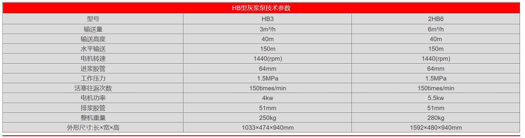 灰漿泵詳細參數